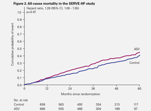 serve-HF-study-all-causes-mortality-ResMed